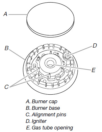 Sealed burner